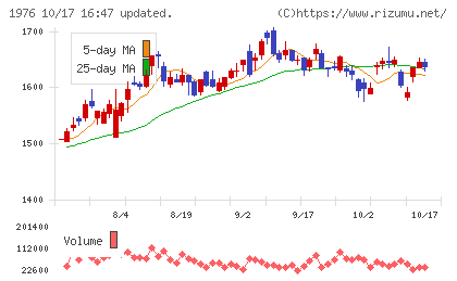 明星工業チャート