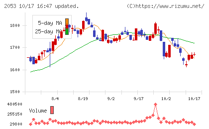 中部飼料チャート