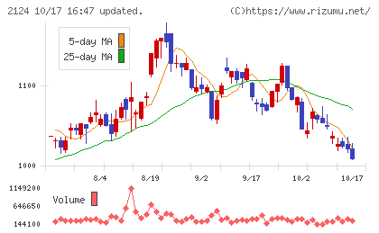 ＪＡＣ　Ｒｅｃｒｕｉｔｍｅｎｔチャート
