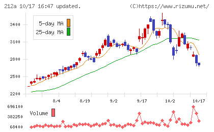 フィットイージーチャート