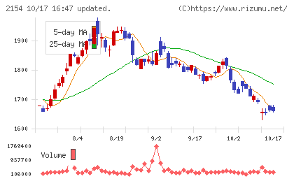 オープンアップグループチャート