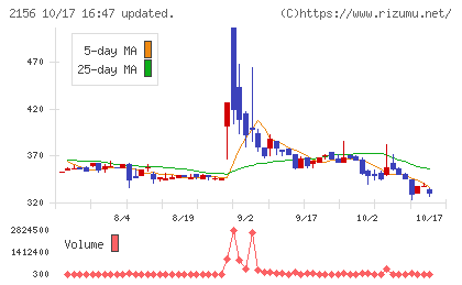 セーラー広告チャート