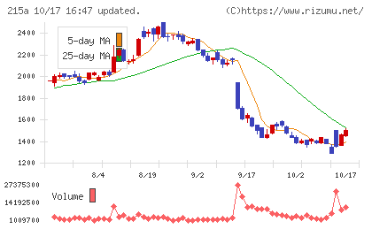 タイミーチャート