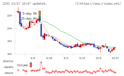 クックパッドチャート
