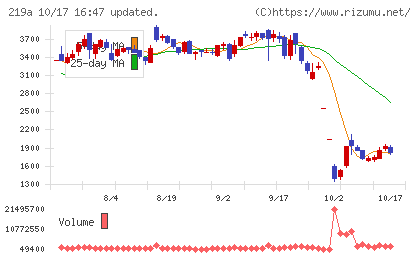 Heartseedチャート