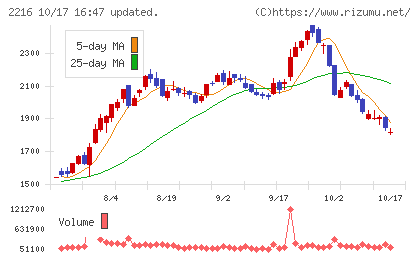 カンロチャート
