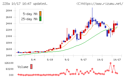 オプロチャート