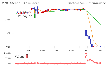 福留ハムチャート