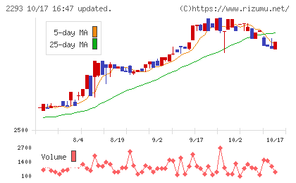 滝沢ハムチャート