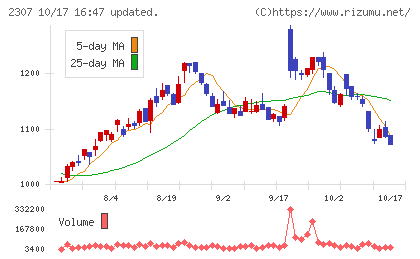 クロスキャットチャート