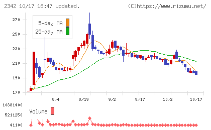 トランスジェニックグループチャート