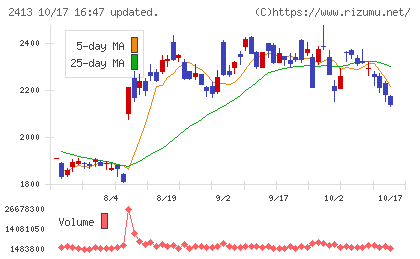 エムスリーチャート