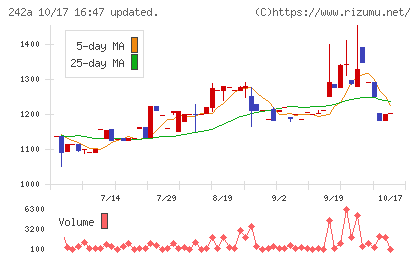 リプライオリティチャート