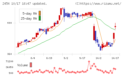 オールアバウトチャート
