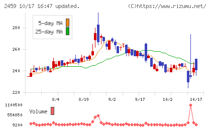 アウンコンサルティングチャート
