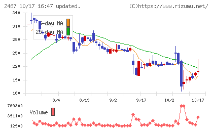 ＶＬＣセキュリティチャート