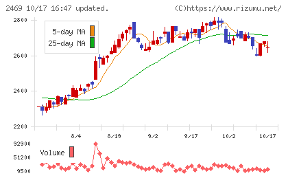 ヒビノチャート
