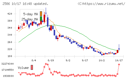 フルッタフルッタチャート
