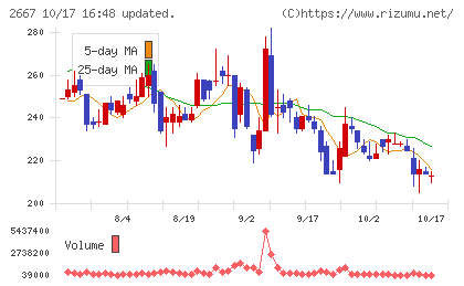 イメージ ワンチャート
