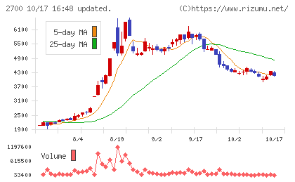 木徳神糧チャート