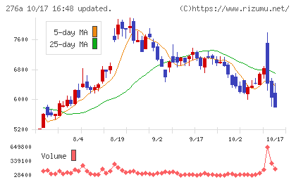 ククレブ・アドバイザーズチャート
