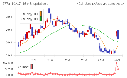 グロービングチャート