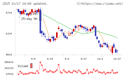 アリアケジャパンチャート