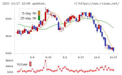 やまみチャート