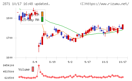 ニチレイチャート