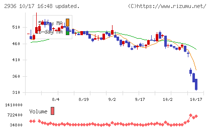 ベースフードチャート