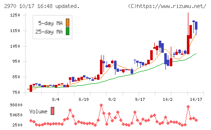 グッドライフカンパニーチャート