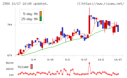 ヤマイチエステートチャート