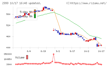 ホームポジションチャート