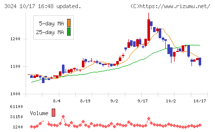 クリエイトチャート