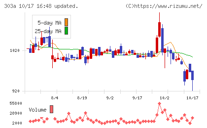ｖｉｓｕｍｏチャート