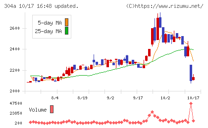 フォルシアチャート