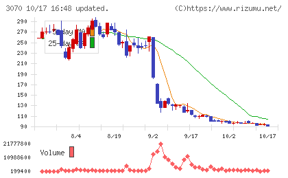 ジェリービーンズグループチャート