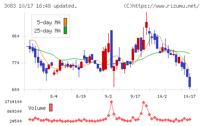 スターシーズチャート