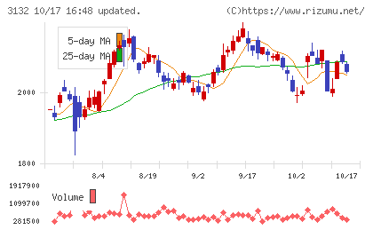 マクニカホールディングスチャート