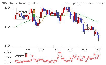グリムスチャート