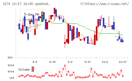 ハピネス・アンド・ディチャート