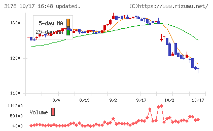 チムニーチャート