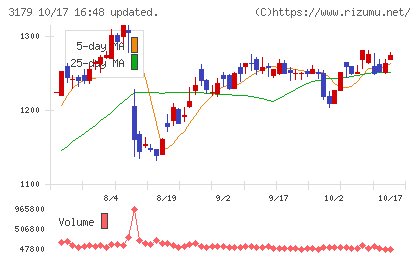 シュッピンチャート