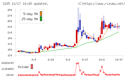 夢展望チャート