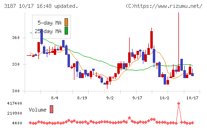 ミラタップチャート