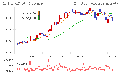 ニッケチャート