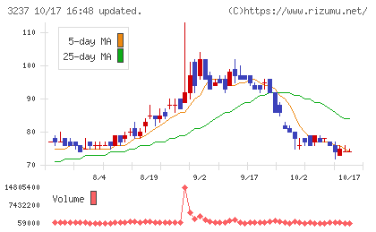 イントランスチャート