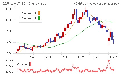 フィル・カンパニーチャート