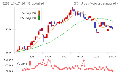 オープンハウスグループチャート