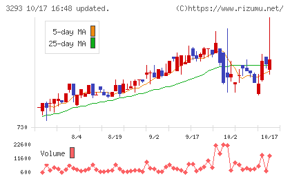 アズマハウスチャート